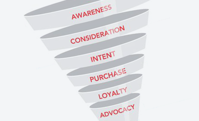 How to Create Content for Every Stage in the Buying Funnel